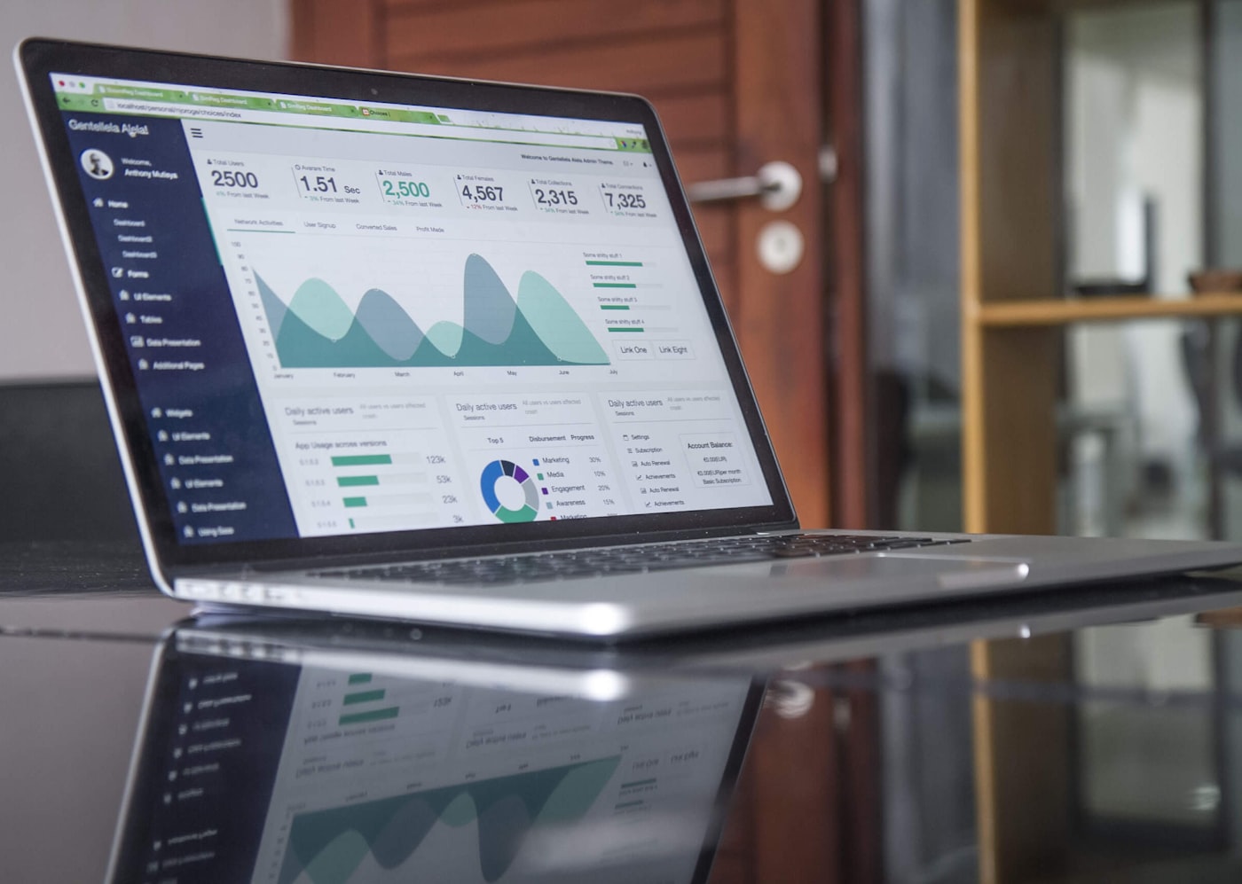 Dashboard de analítica para campañas digitales